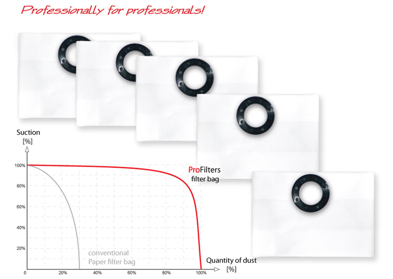 Sacs de rechange Profilters PRO-150